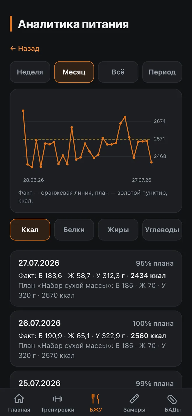 Аналитика питания: факт против плана по калориям и БЖУ